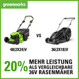 Greenworks 48V (2x24V) Selbstfahrender Akku Rasenmäher für große Flächen bis zu 480m², 46cm Schnittbreite, 55L Sack PLUS zwei 4Ah-Akkus und Doppelladegerät GD24X2LM46SPK4X